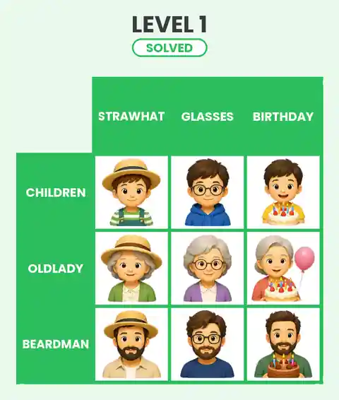 Categoro Level 1 answer solved grid