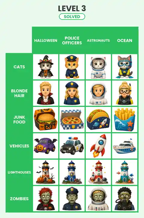Categoro Level 3 answer solved grid