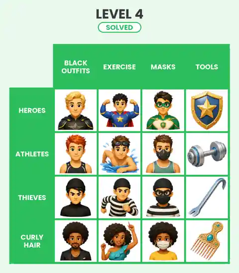 Categoro Level 4 answer solved grid
