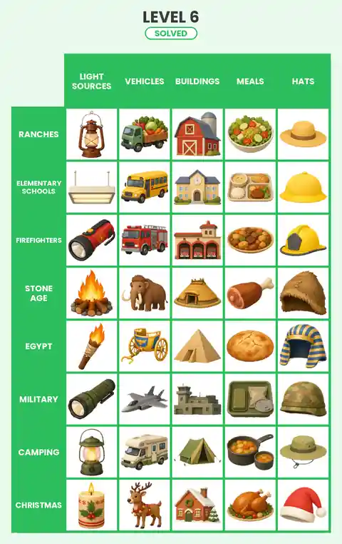 Categoro Level 6 answer solved grid