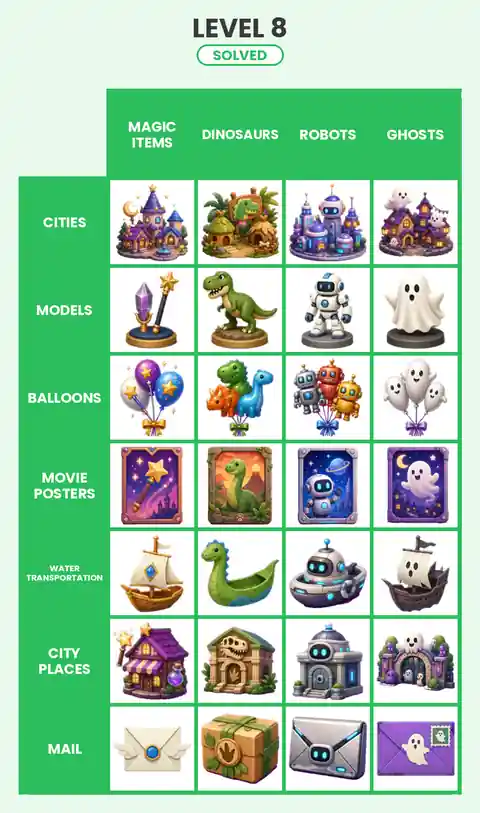 Categoro Level 8 answer solved grid
