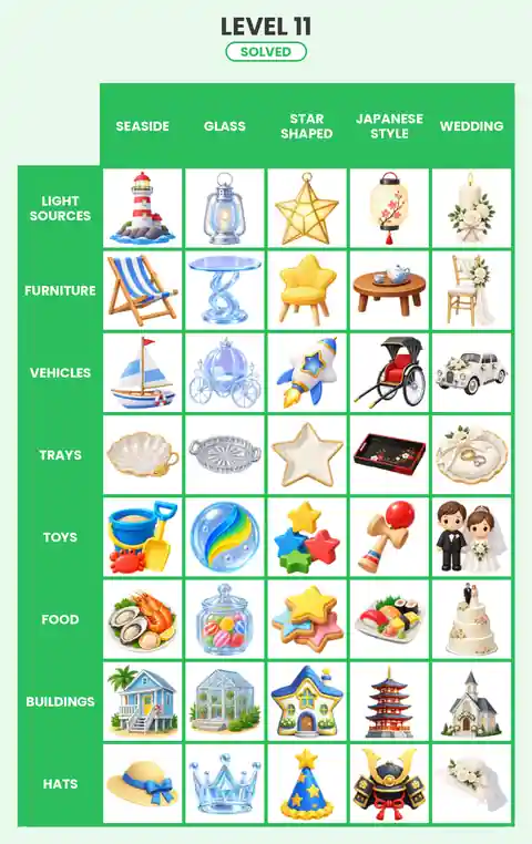Categoro Level 11 answer solved grid