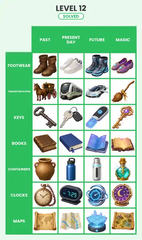 Categoro Level 12 answer solved grid