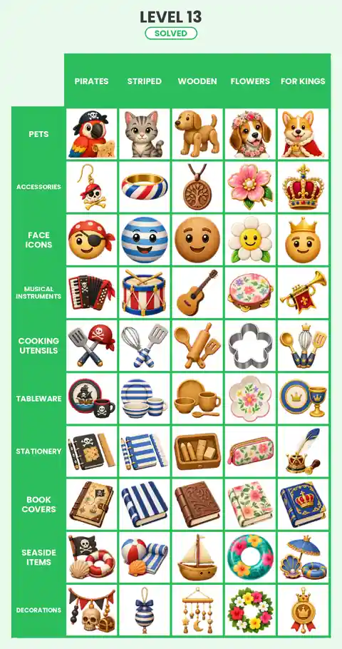 Categoro Level 13 answer solved grid