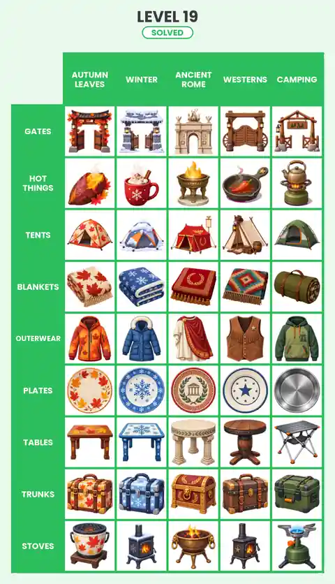 Categoro Level 19 answer solved grid