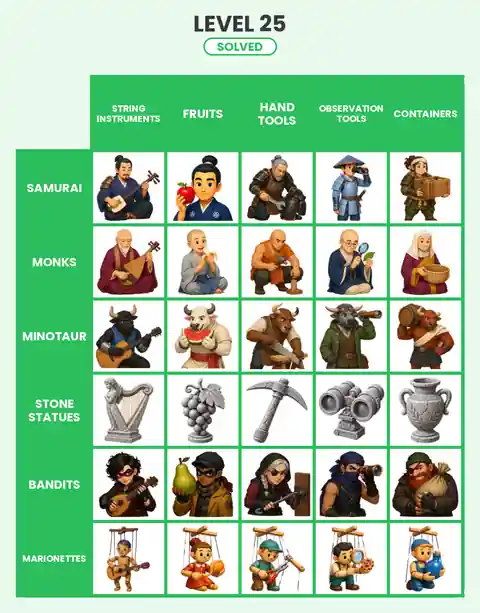 Categoro Level 25 answer solved grid