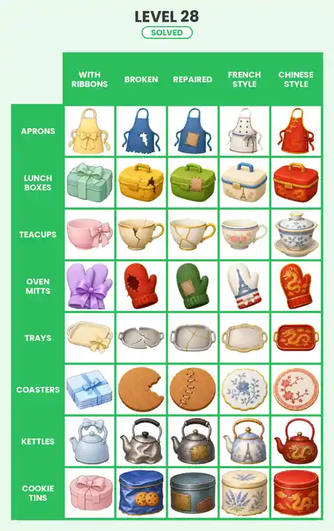 Categoro Level 28 answer solved grid