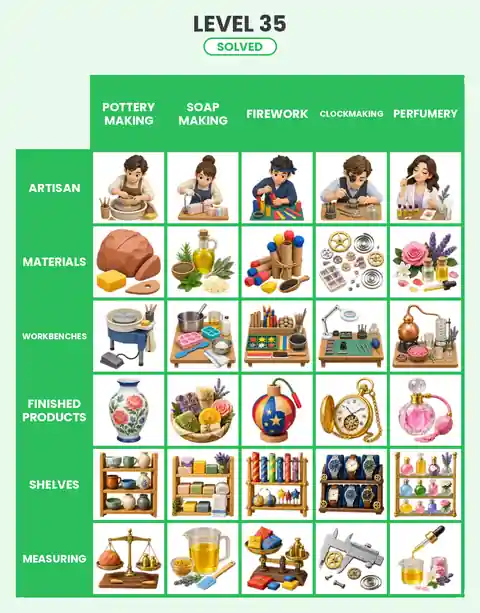 Categoro Level 35 answer solved grid