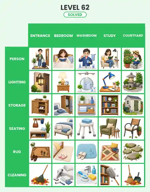 Categoro Level 62 answer solved grid