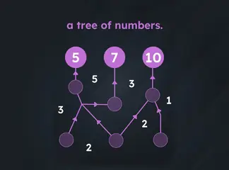 Game is Hard Level 174 A Tree of Numbers