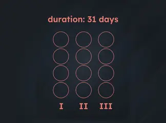 Game is Hard Level 194 Duration: 31 Days