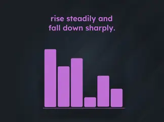Game is Hard Level 204 Rise Steadily and Fall Down Sharply