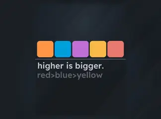 Game is Hard Level 221 Higher Is Bigger