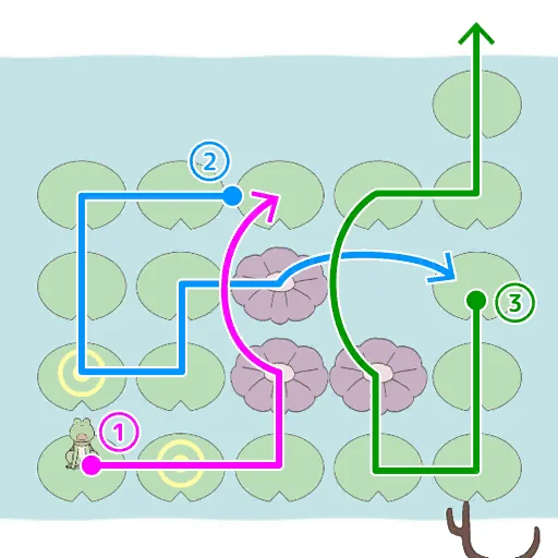 IQ Dungeon 2 Bonus 19 hint picture for Cross Over by Jumping on Each Flower and Lily Pad