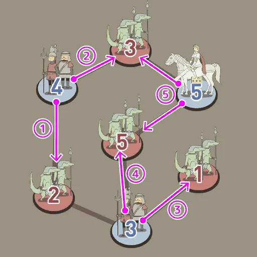 IQ Dungeon 2 Level 27 hint picture for Defeat All Enemies!
