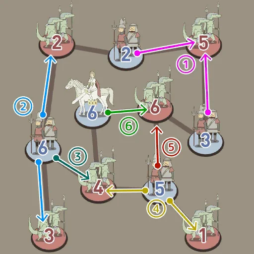 IQ Dungeon 2 Level 28 hint picture for Defeat All Enemies!