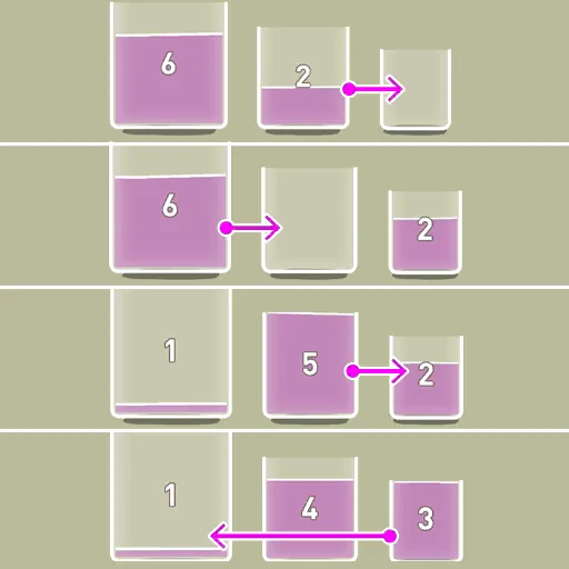 IQ Dungeon 2 Level 38 hint picture for Divide the Potion in Half!
