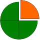 ربع